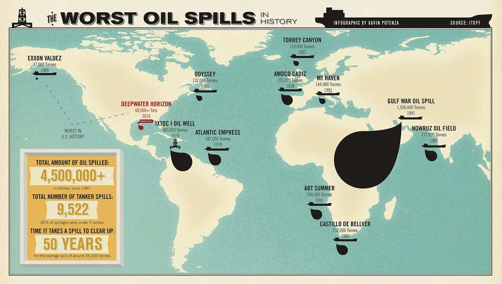 The Worst Oil Spills In History Include Disastrous Events That Caused Extensive Environmental Damage And Affected Marine Life And Coastal Ecosystems.